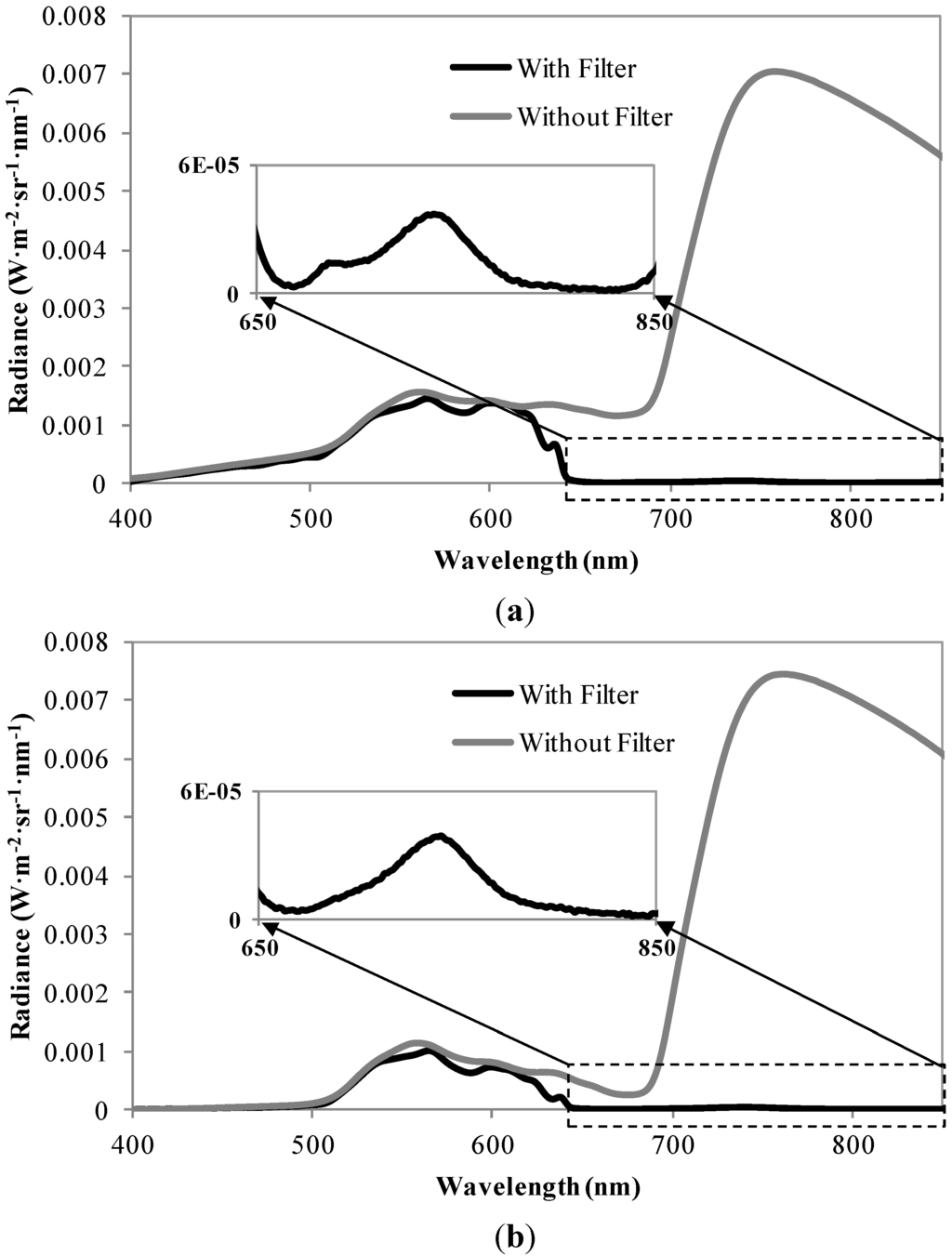 Remotesensing 07 14179 g004 1024
