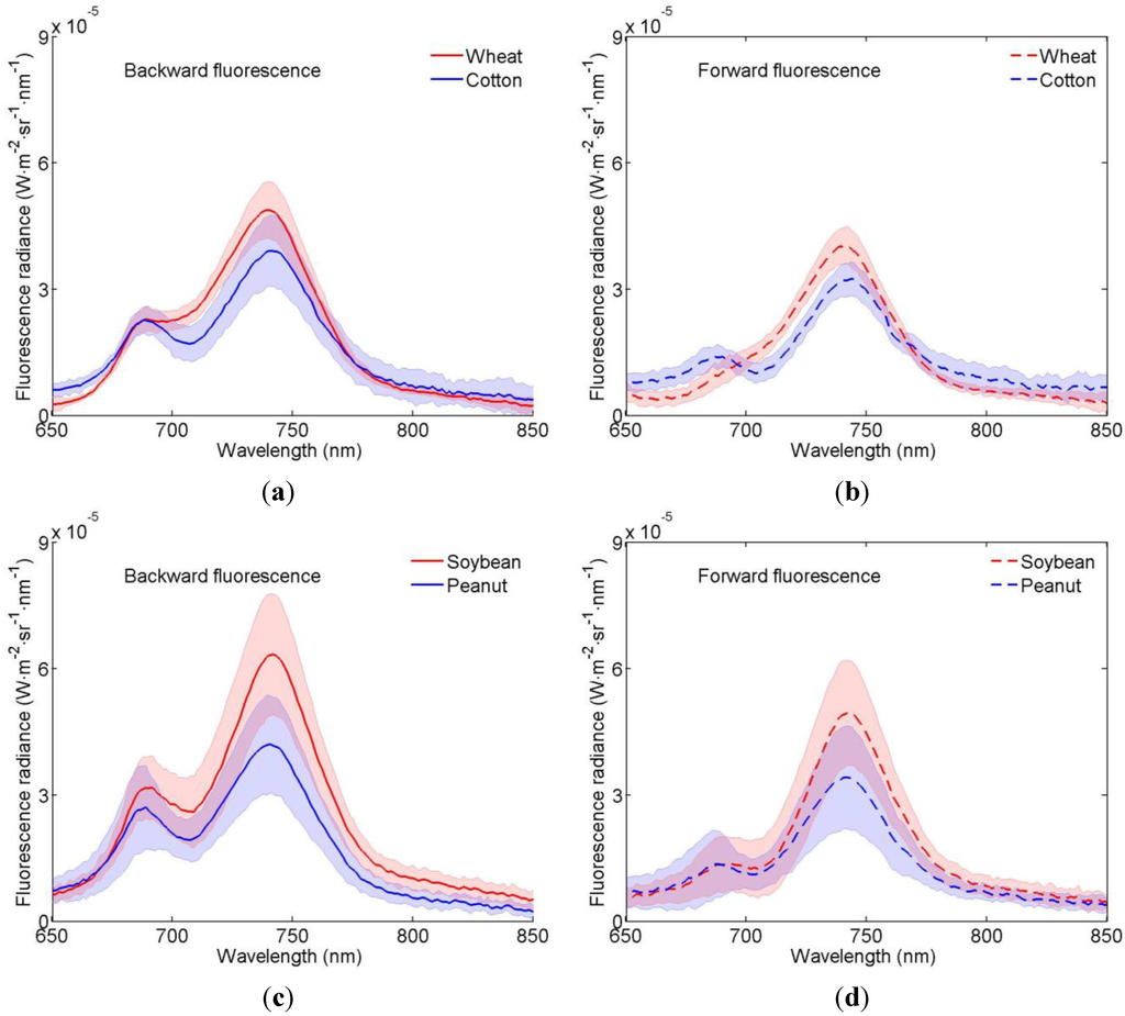 Remotesensing 07 14179 g005 1024