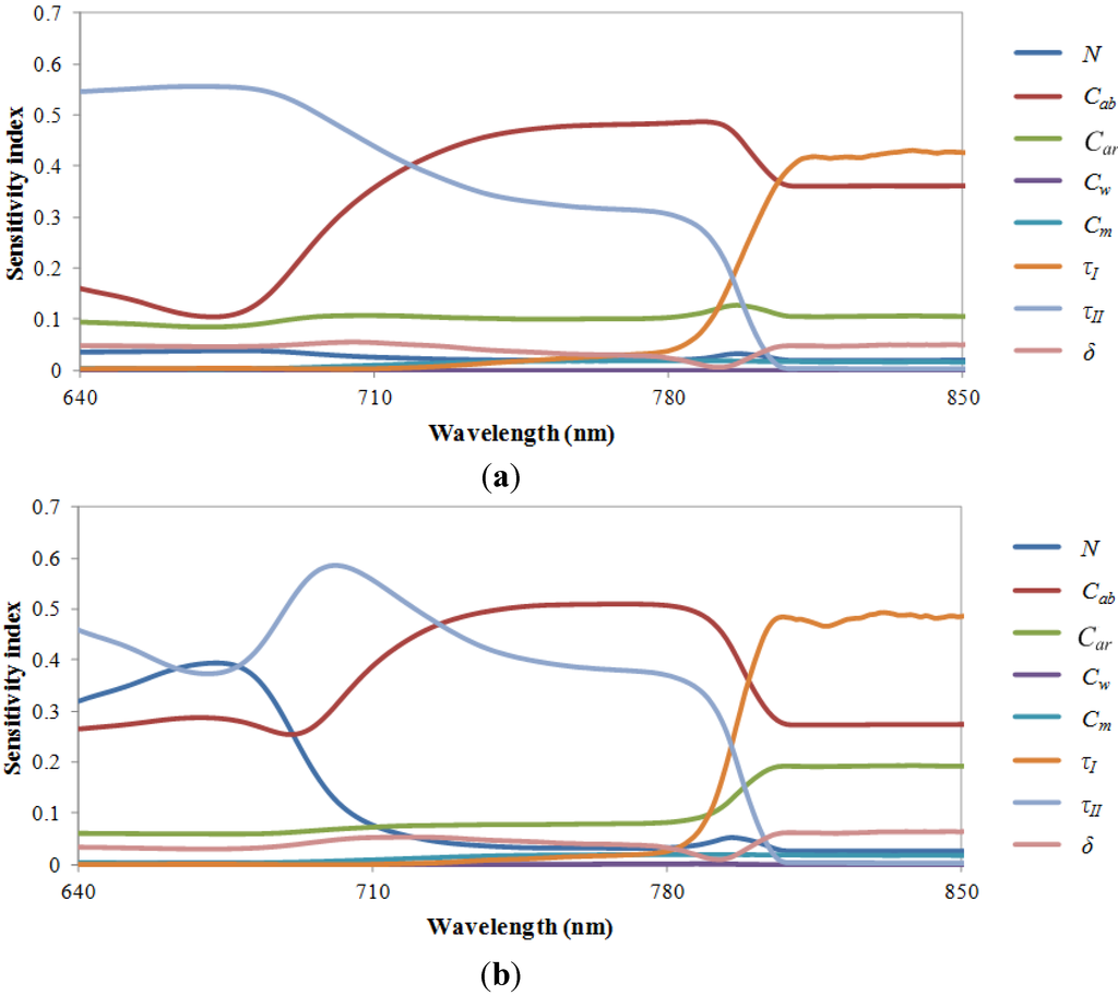 Remotesensing 07 14179 g006 1024