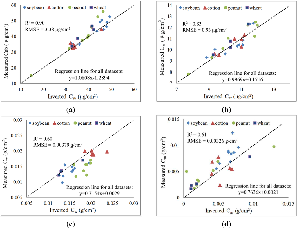 Remotesensing 07 14179 g007 1024