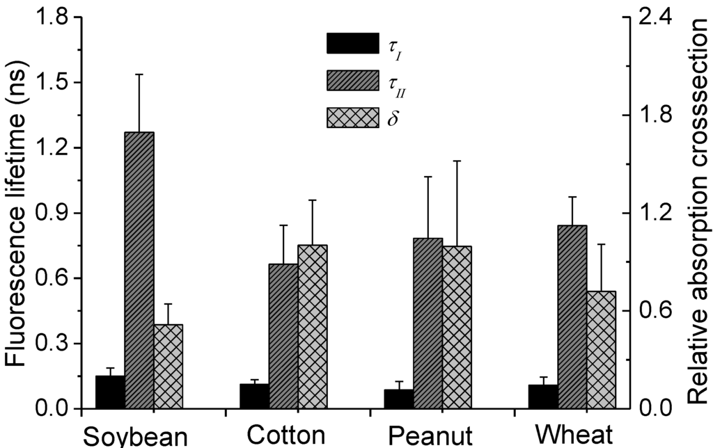 Remotesensing 07 14179 g008 1024