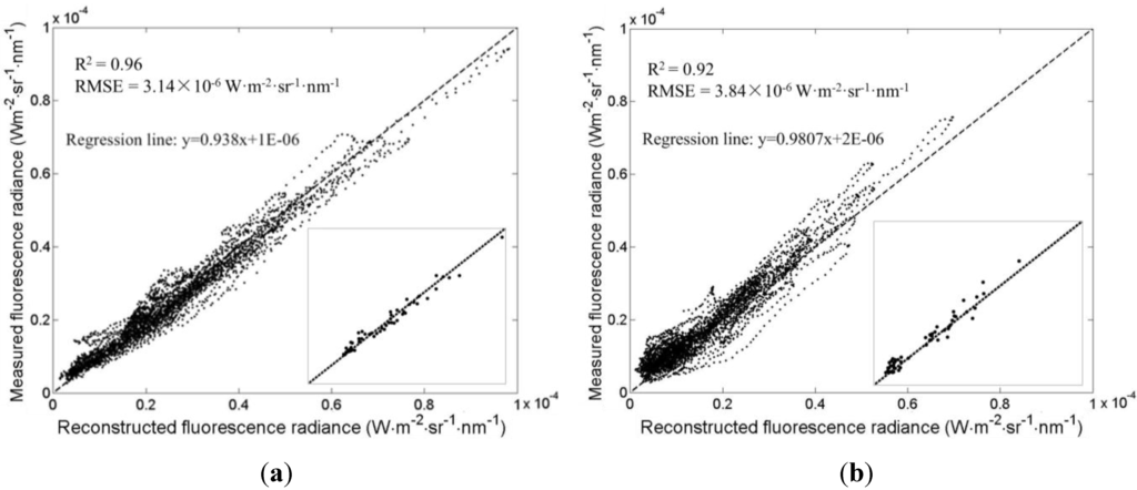 Remotesensing 07 14179 g009 1024