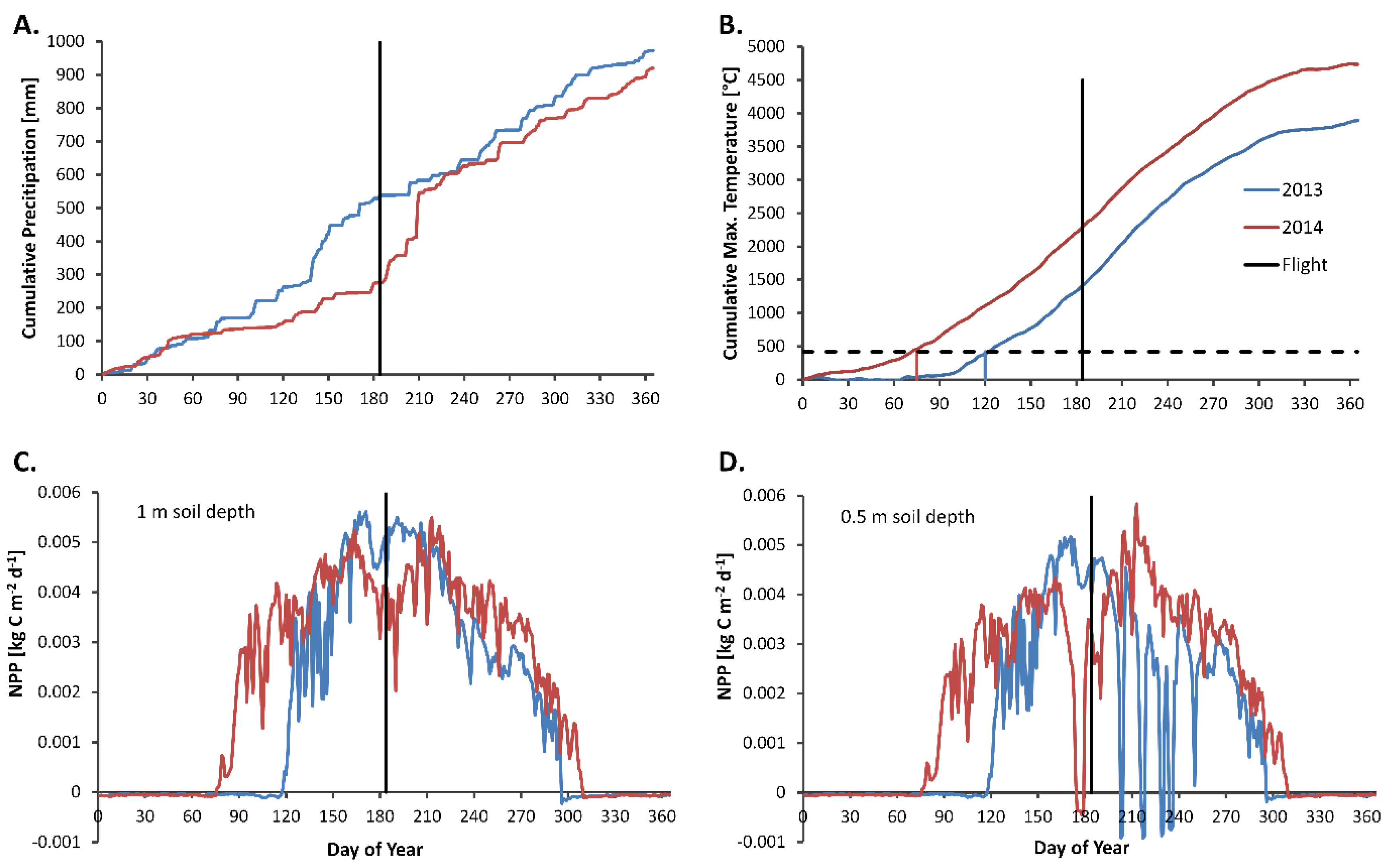 Remotesensing 07 14227 g002
