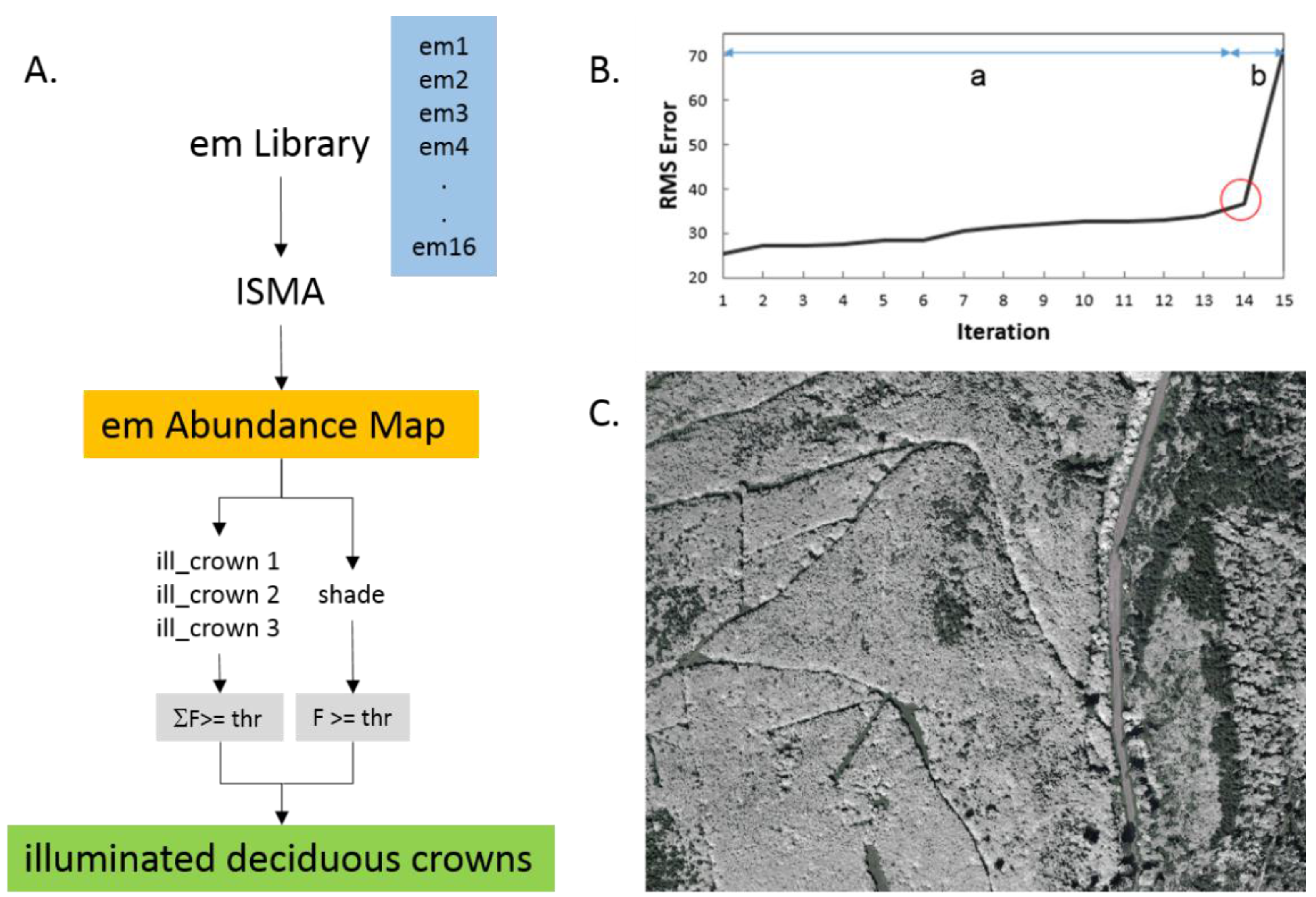 Remotesensing 07 14227 g005