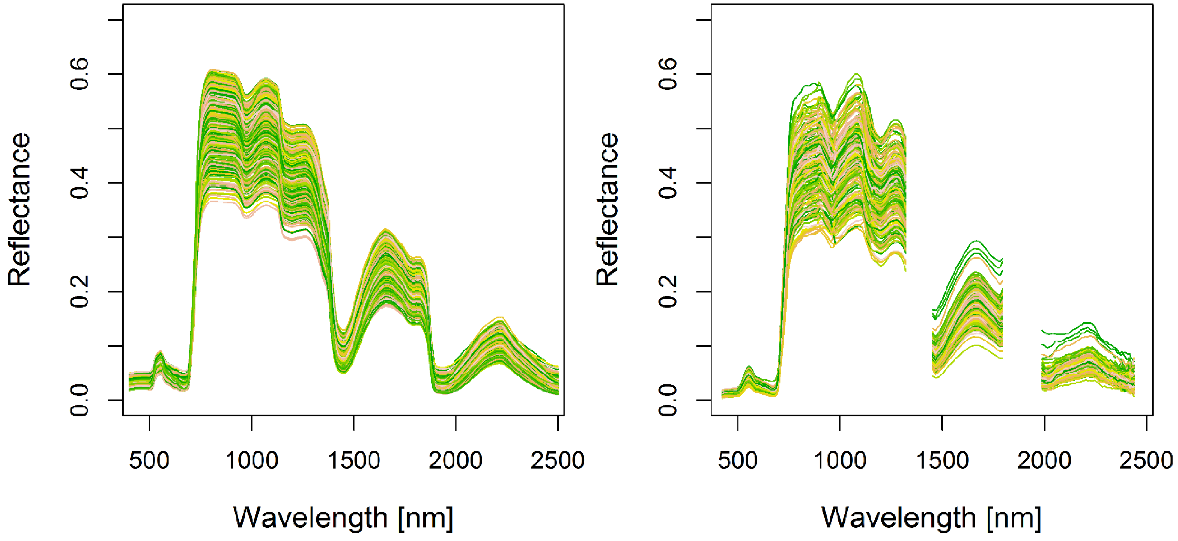 Remotesensing 07 14227 g006