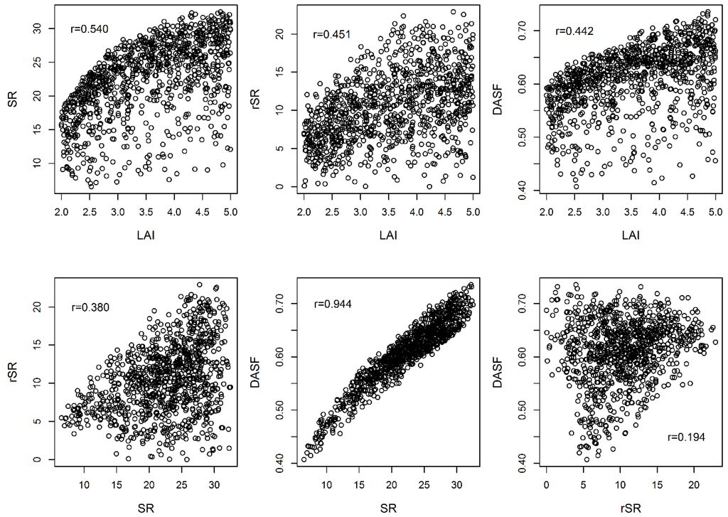 Remotesensing 07 14227 g007 1024