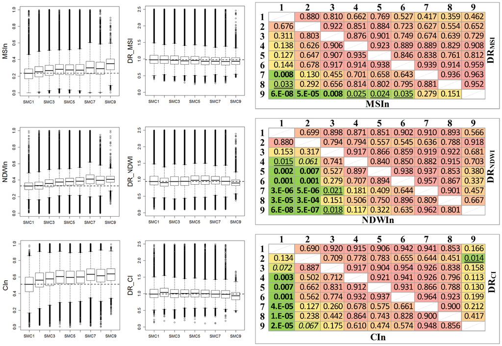 Remotesensing 07 14227 g009 1024
