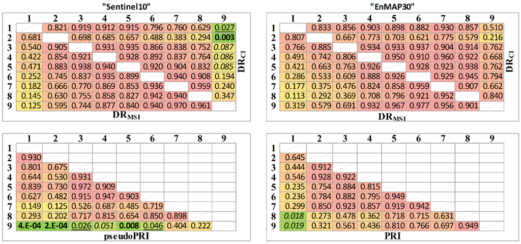 Remotesensing 07 14227 g012 1024
