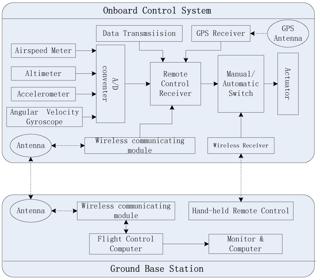 Remotesensing 07 14259 g003 1024