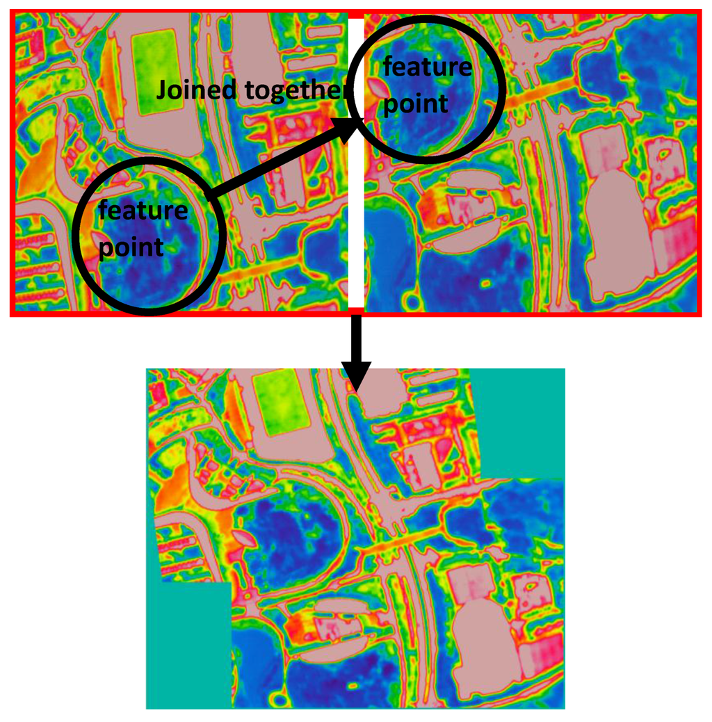 Remotesensing 07 14259 g008 1024