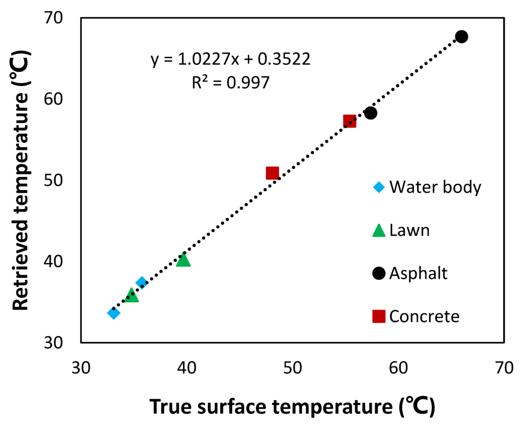 Remotesensing 07 14259 g010 1024