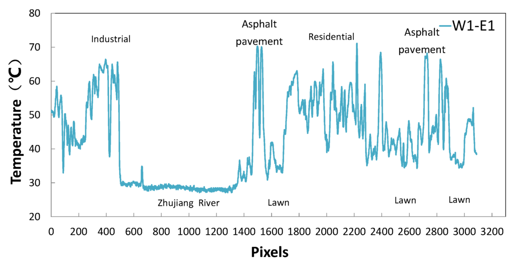 Remotesensing 07 14259 g011 1024
