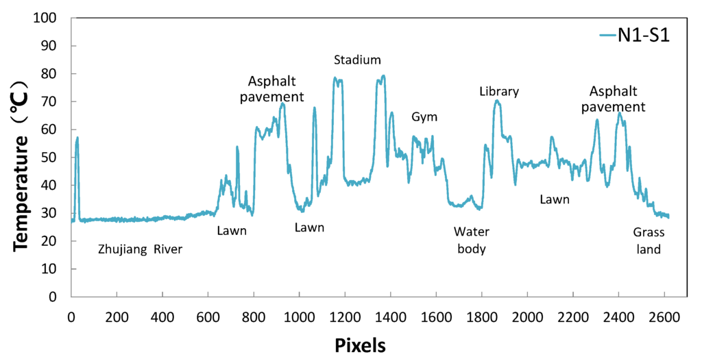 Remotesensing 07 14259 g012 1024