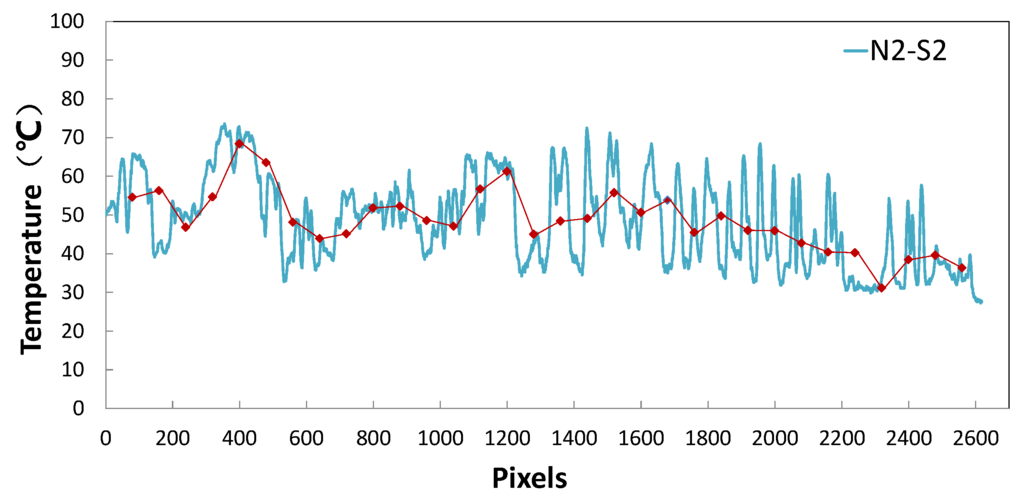 Remotesensing 07 14259 g013 1024