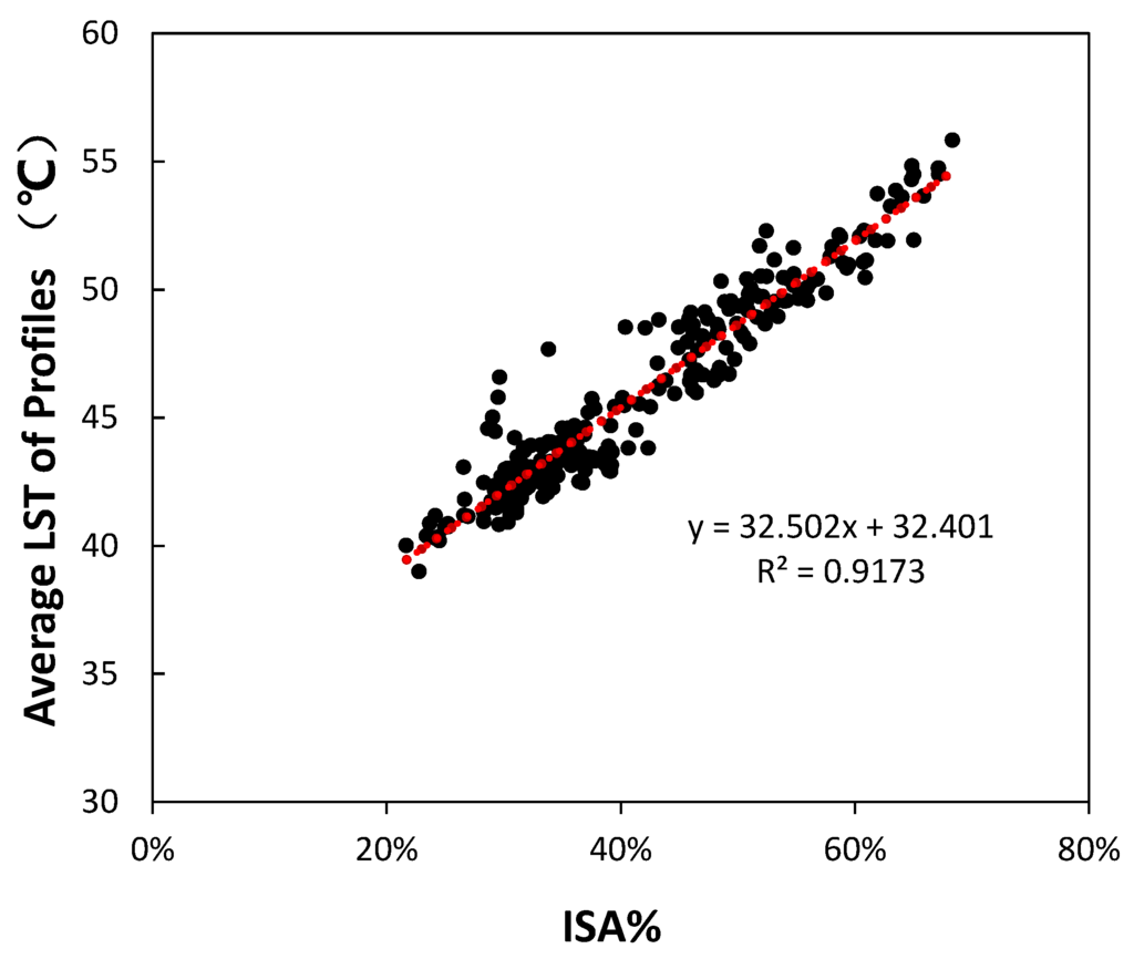 Remotesensing 07 14259 g014 1024