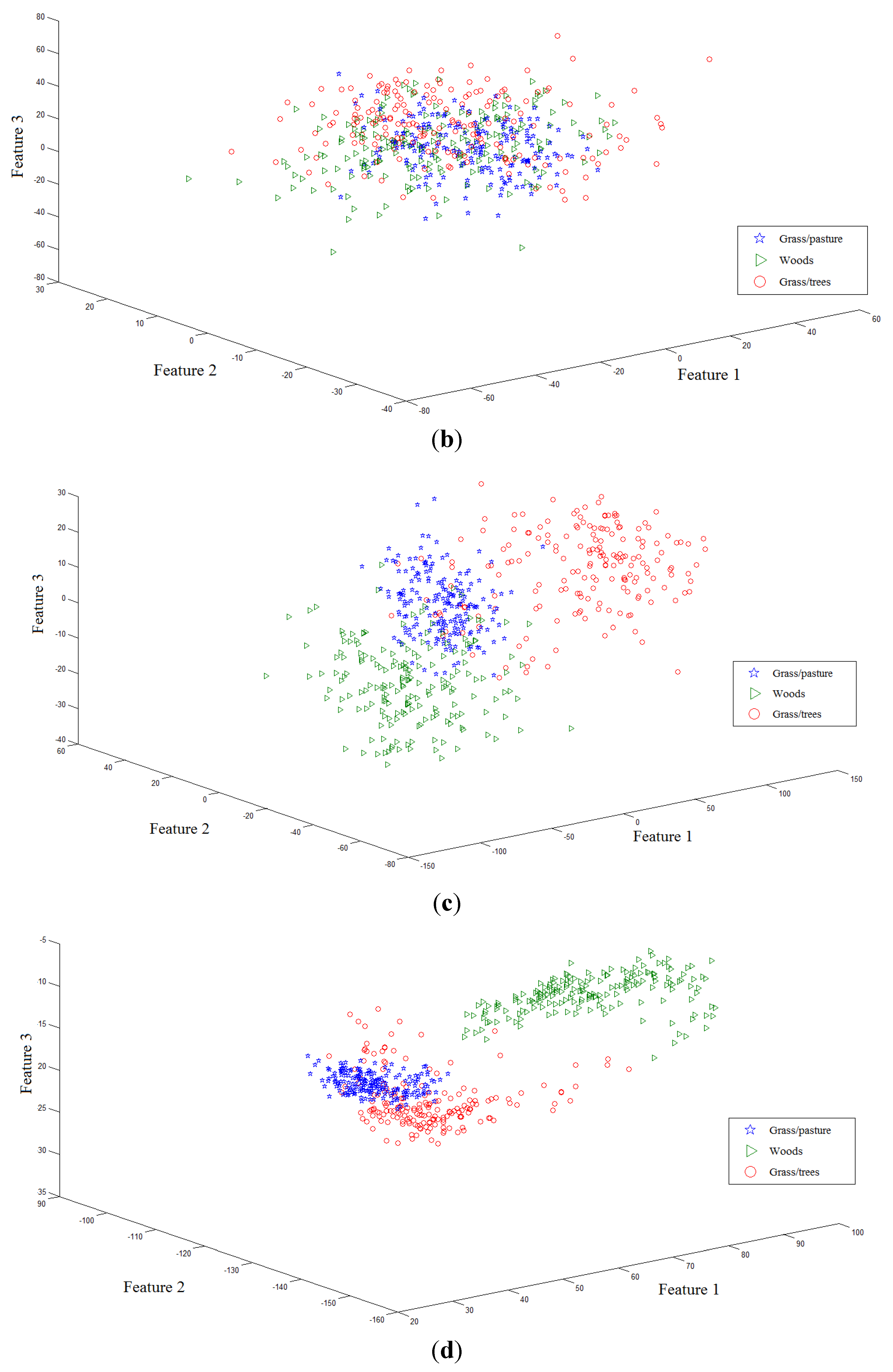 Remotesensing 07 14292 g002b