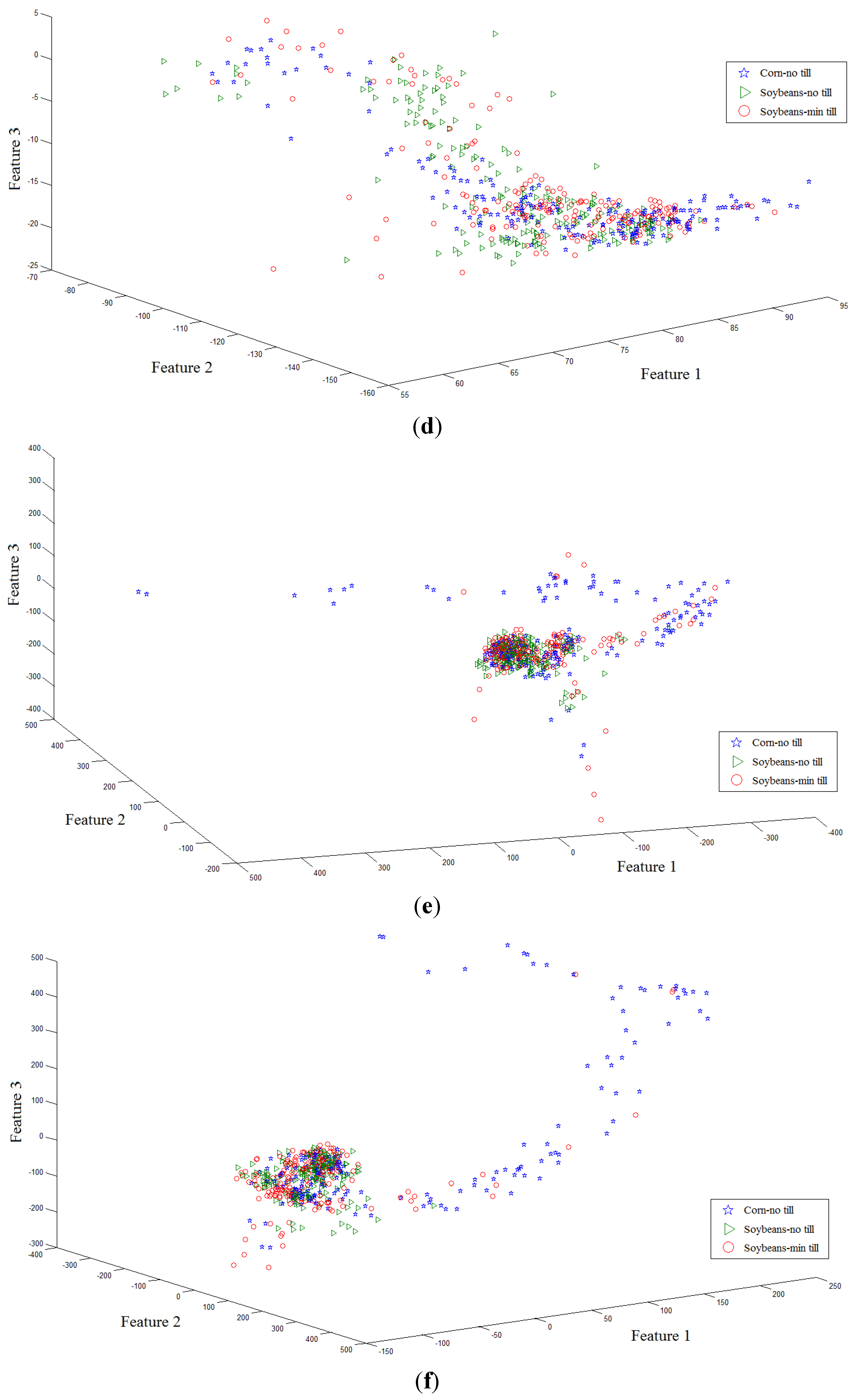 Remotesensing 07 14292 g003b