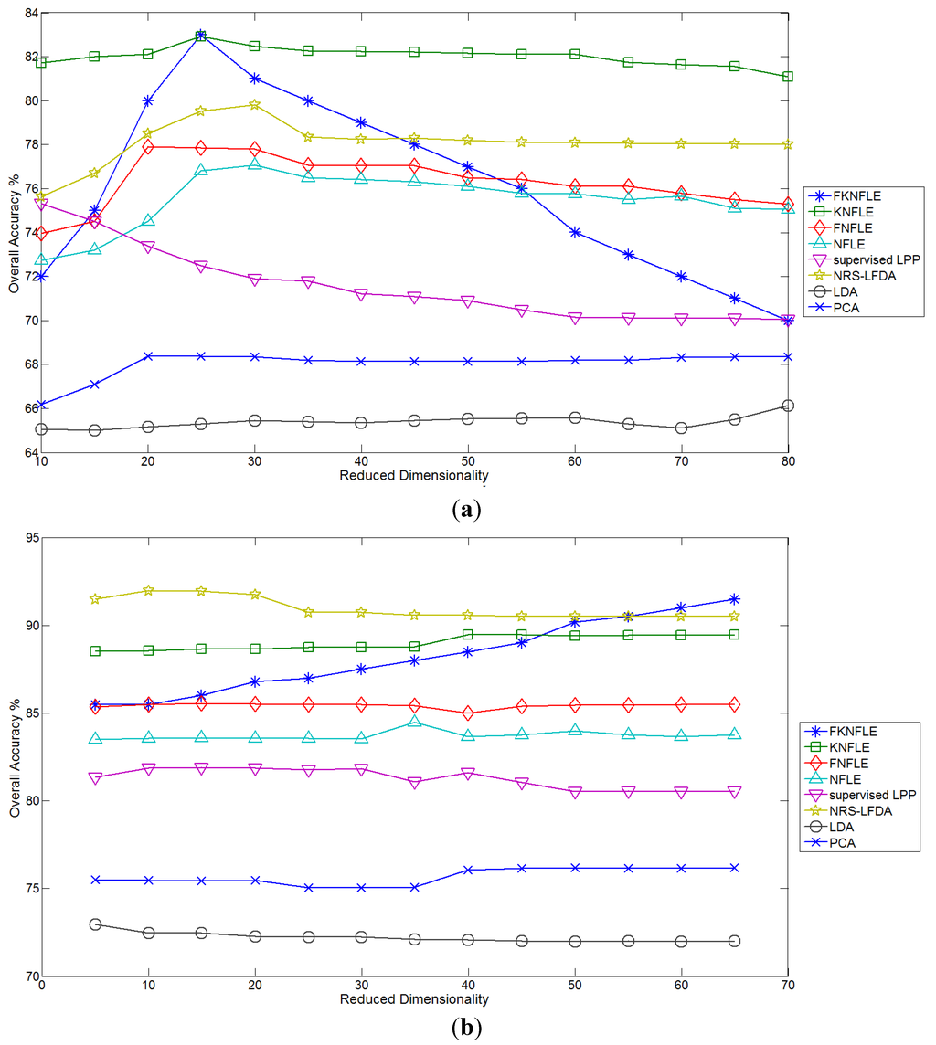 Remotesensing 07 14292 g004a 1024