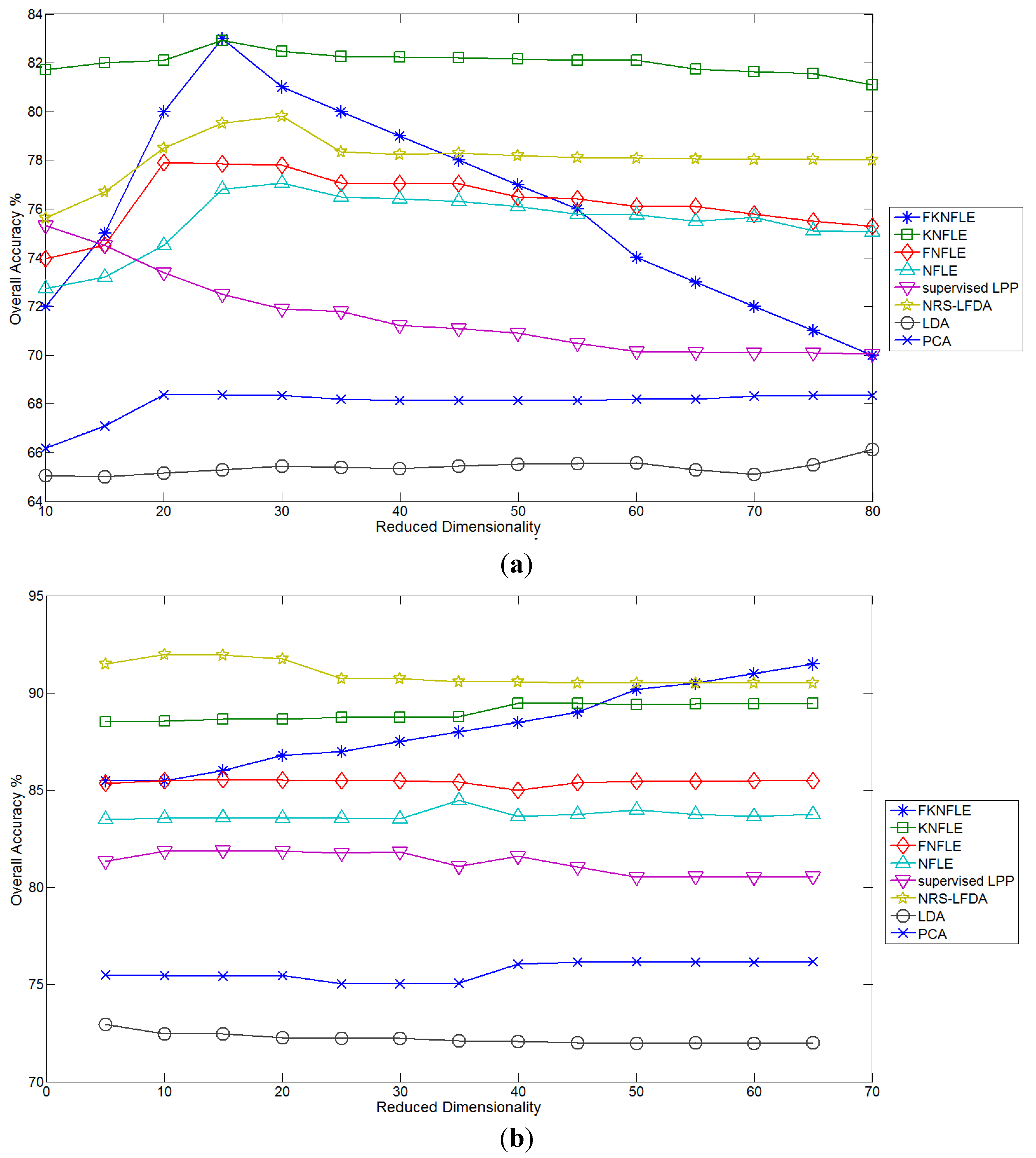 Remotesensing 07 14292 g004a