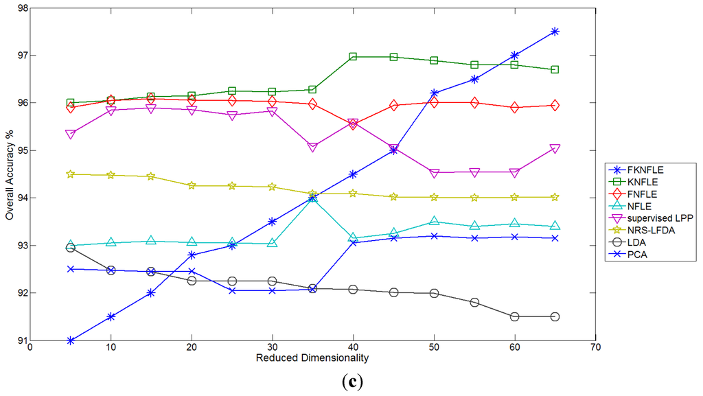 Remotesensing 07 14292 g004b 1024