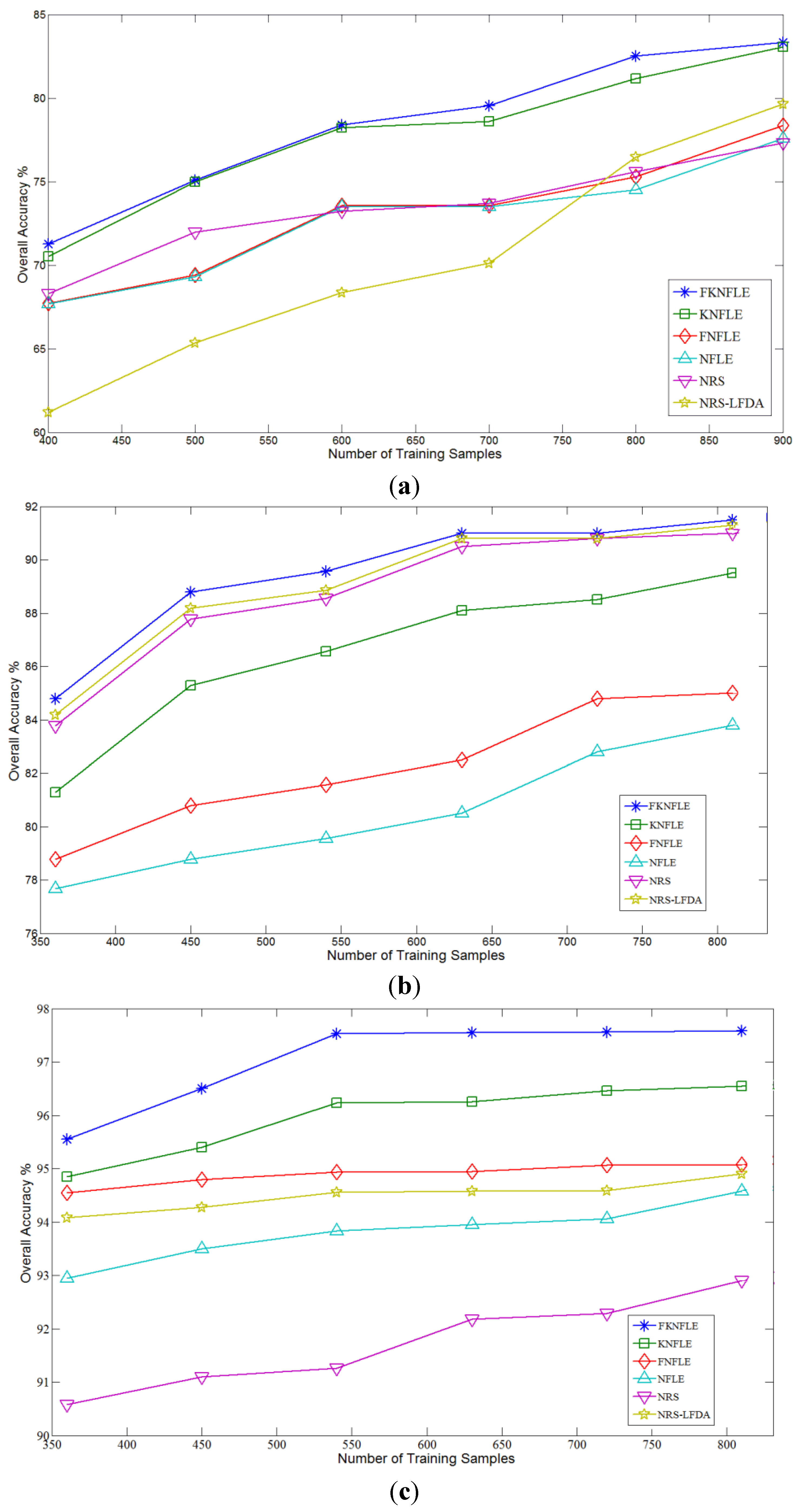 Remotesensing 07 14292 g005
