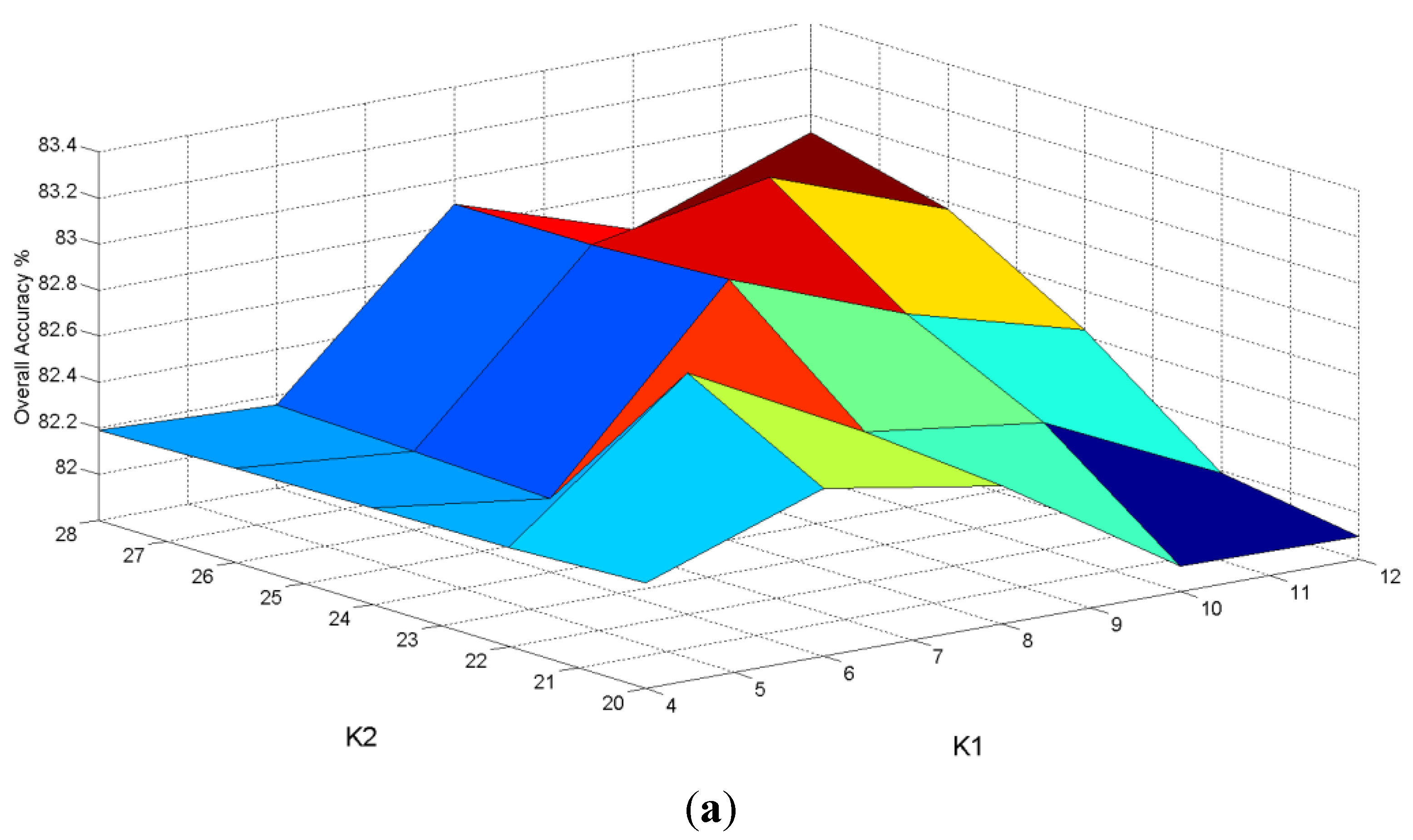 Remotesensing 07 14292 g010a