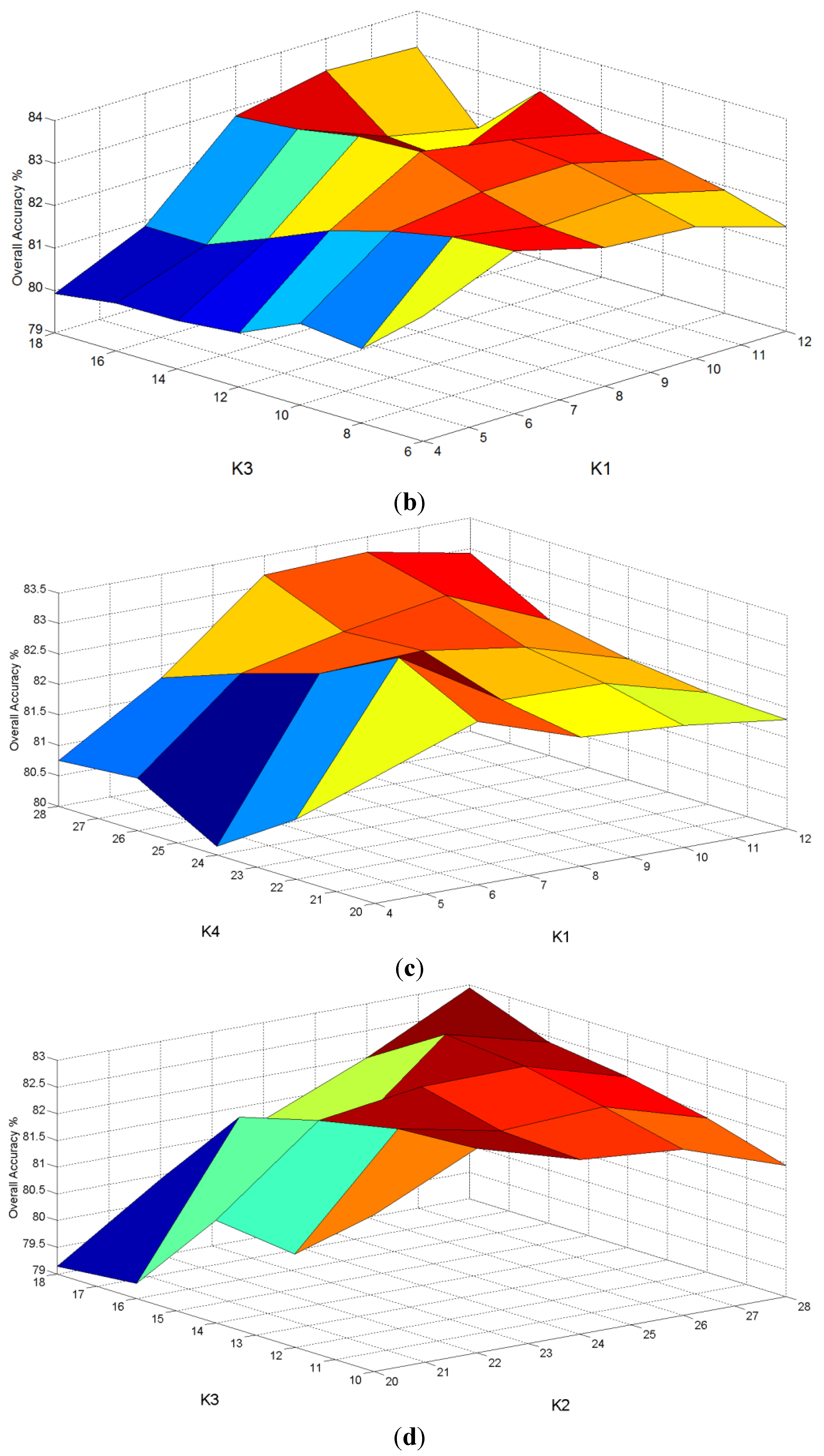 Remotesensing 07 14292 g010b