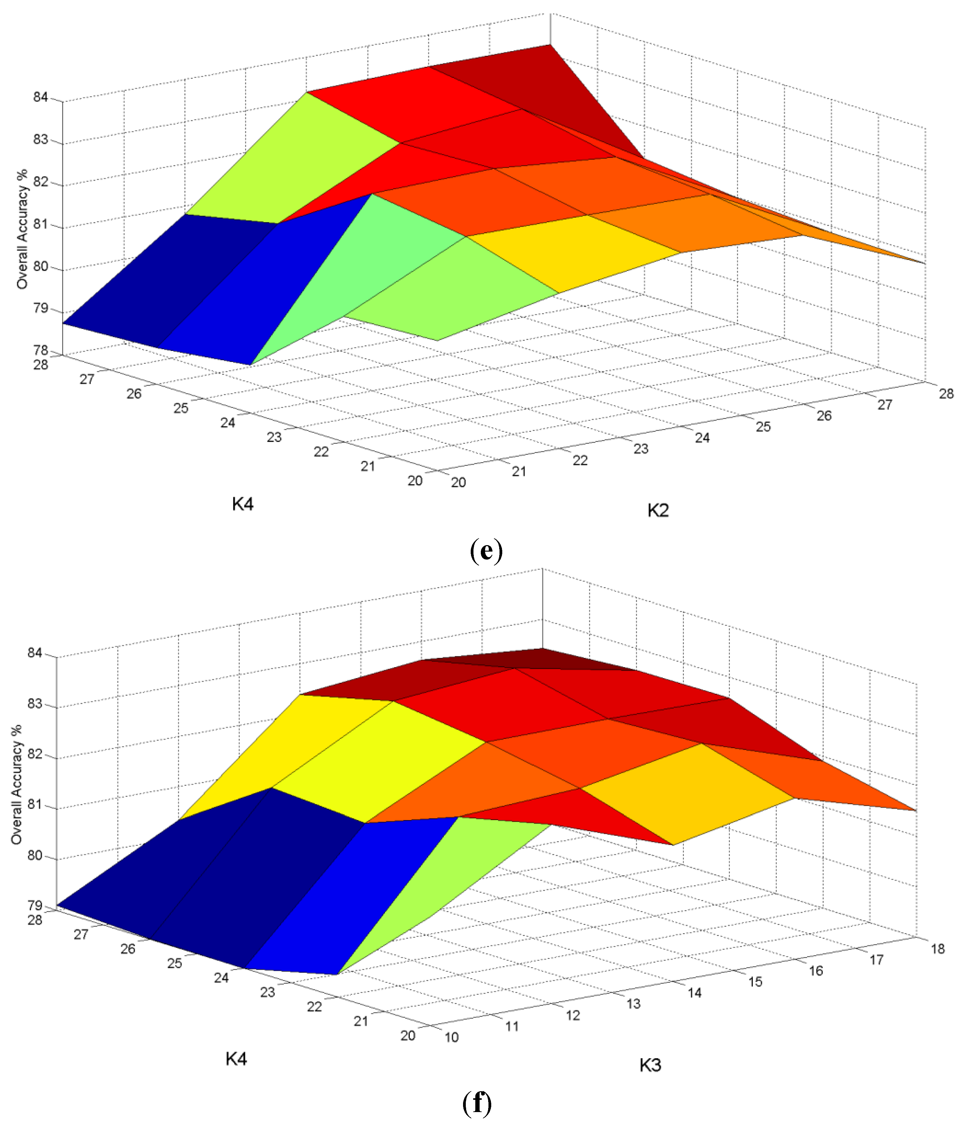 Remotesensing 07 14292 g010c