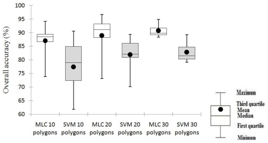 Remotesensing 07 14360 g004 1024