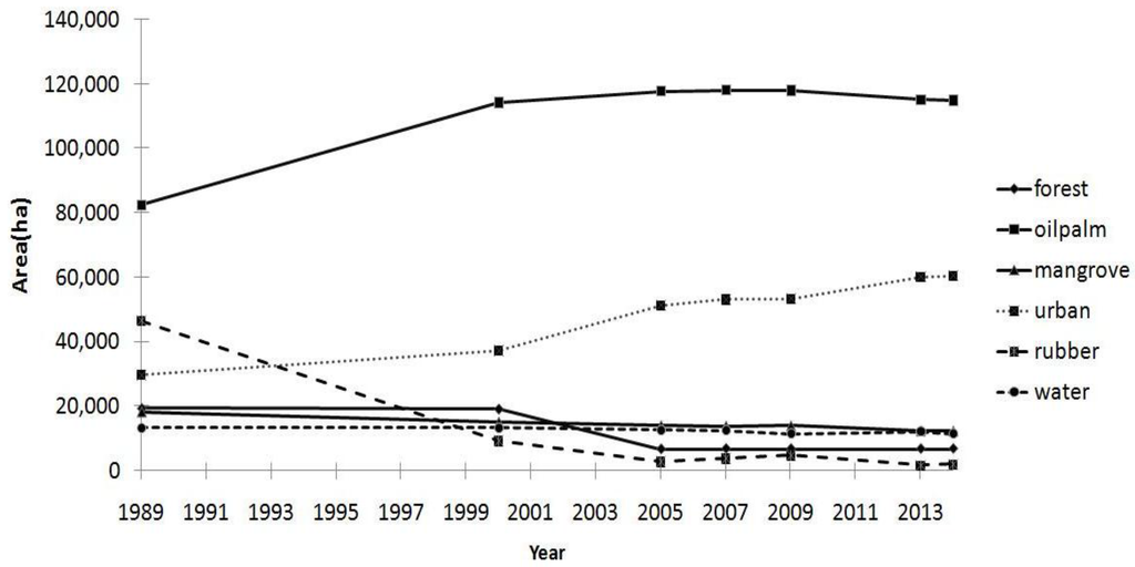 Remotesensing 07 14360 g007 1024