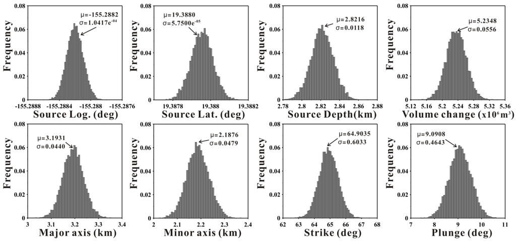 Remotesensing 07 14386 g008 1024