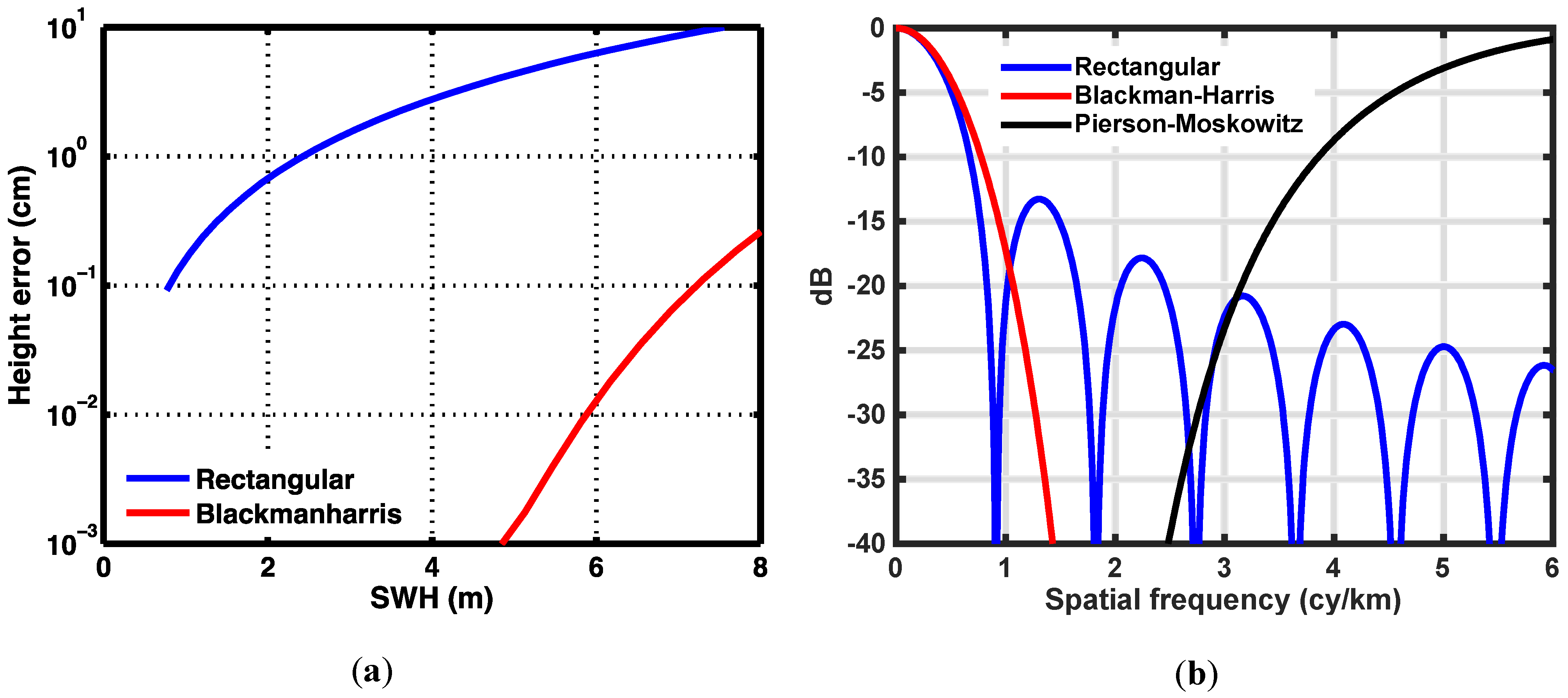 Remotesensing 07 14509 g002
