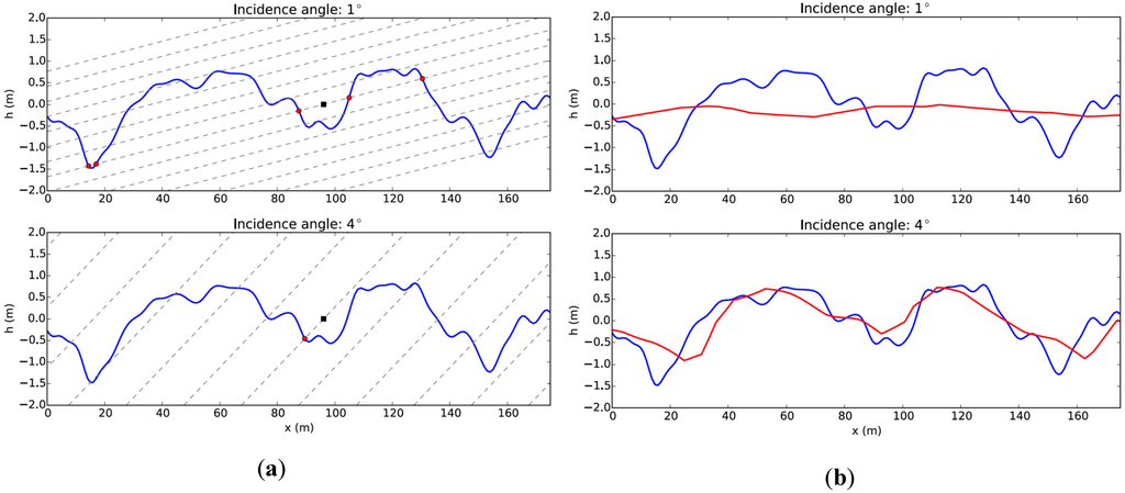 Remotesensing 07 14509 g003a 1024