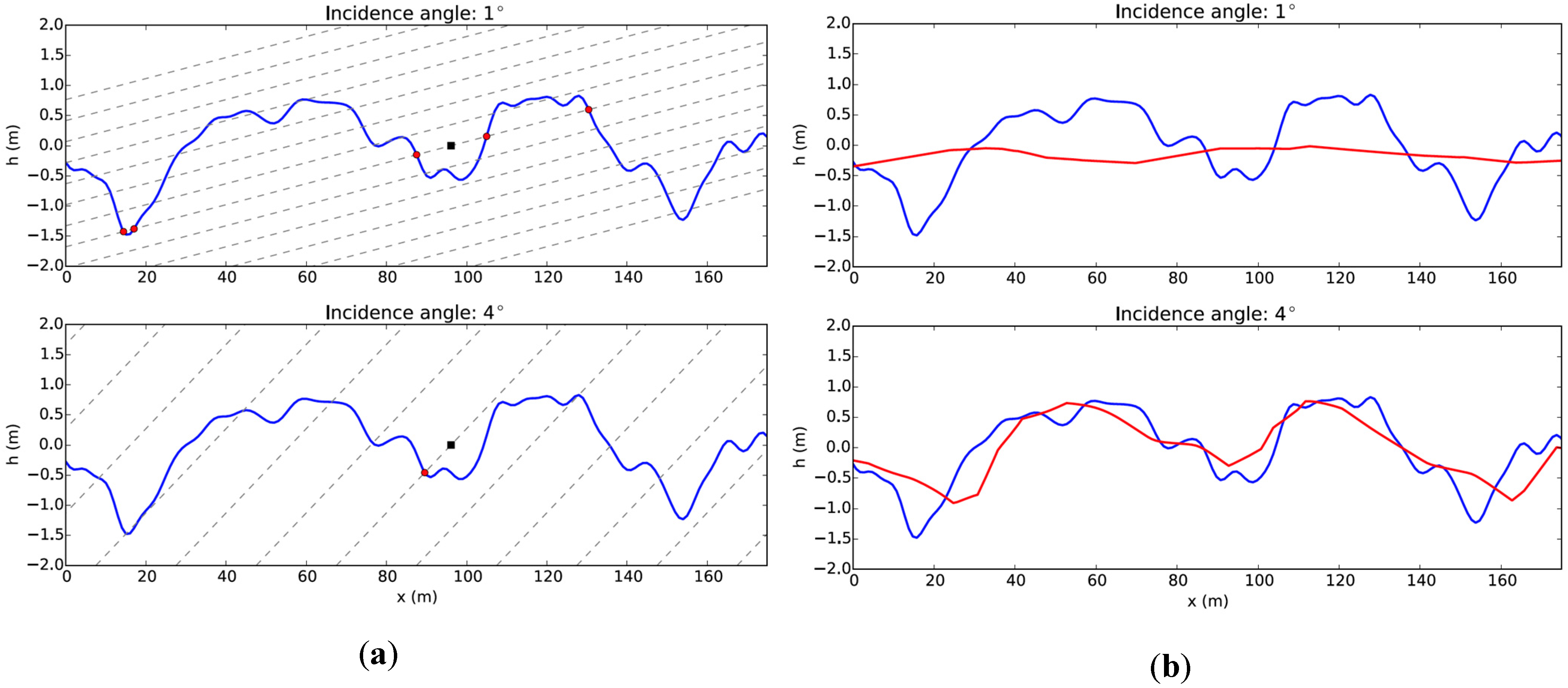 Remotesensing 07 14509 g003a