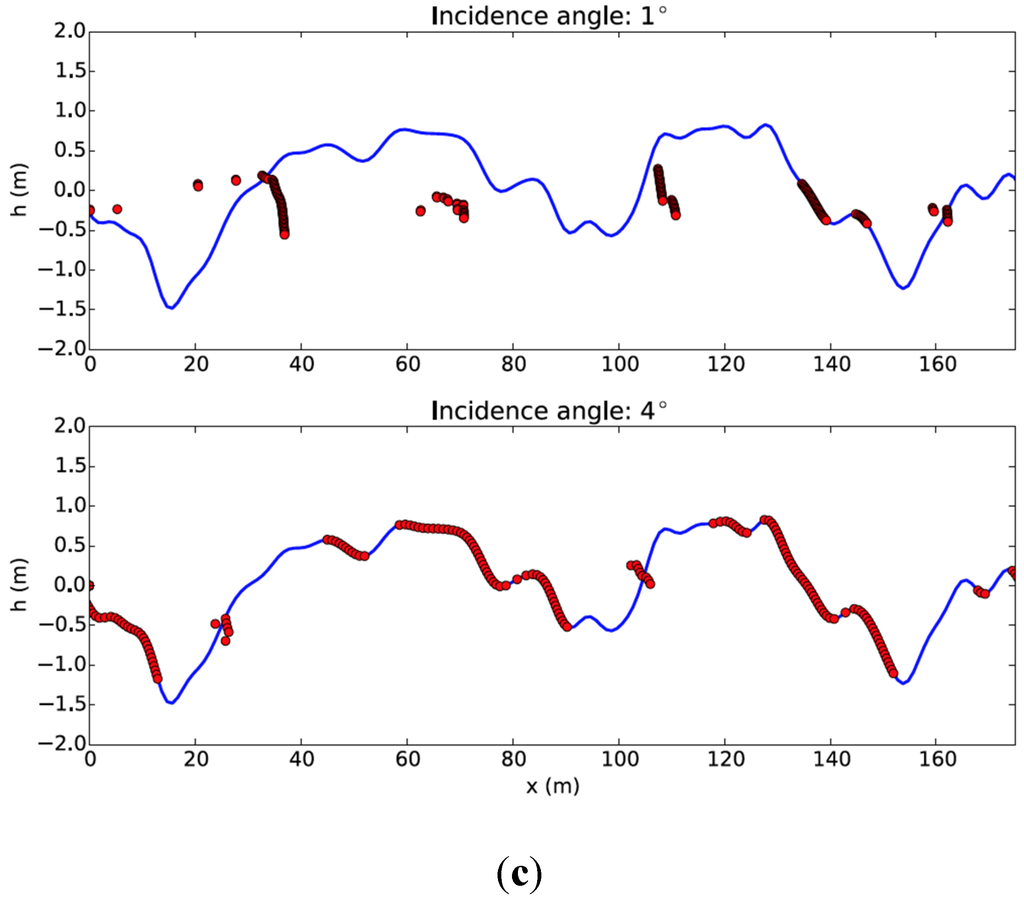 Remotesensing 07 14509 g003b 1024