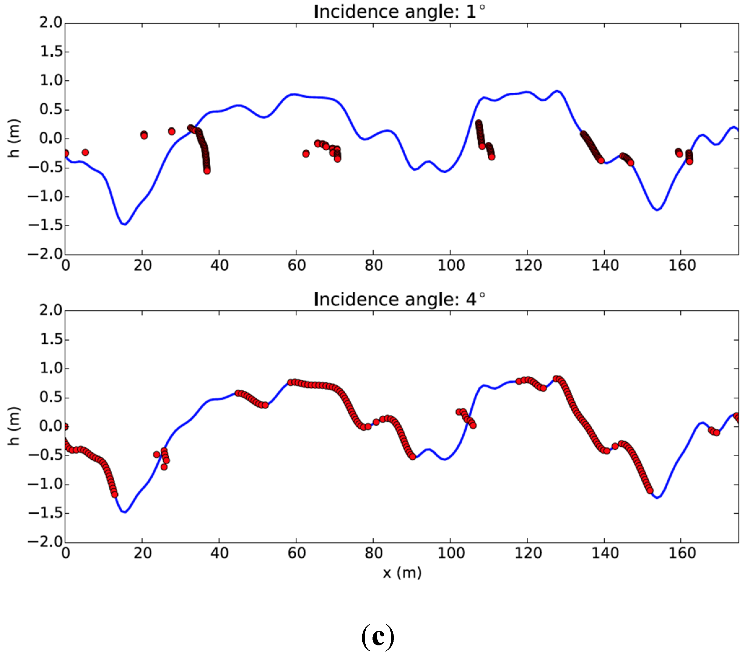 Remotesensing 07 14509 g003b