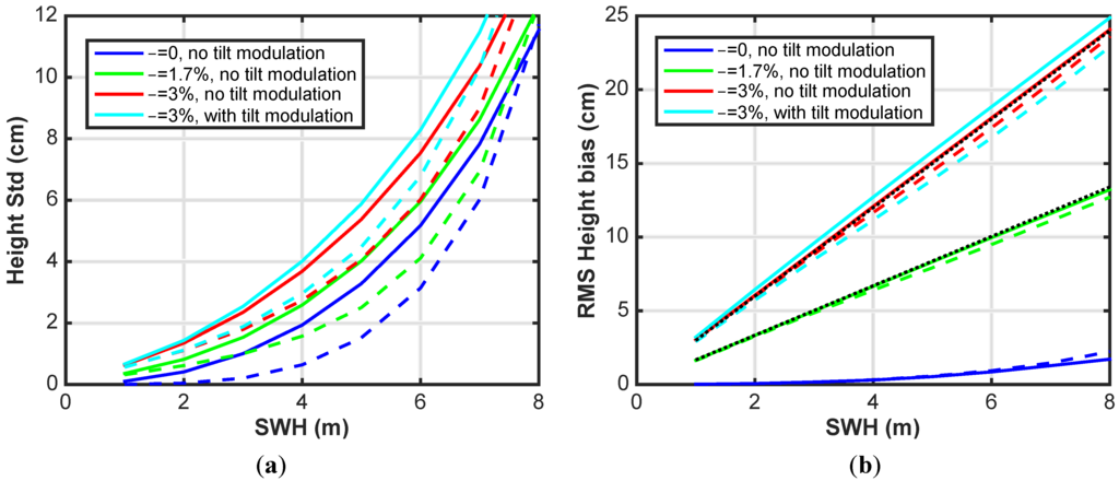Remotesensing 07 14509 g004 1024