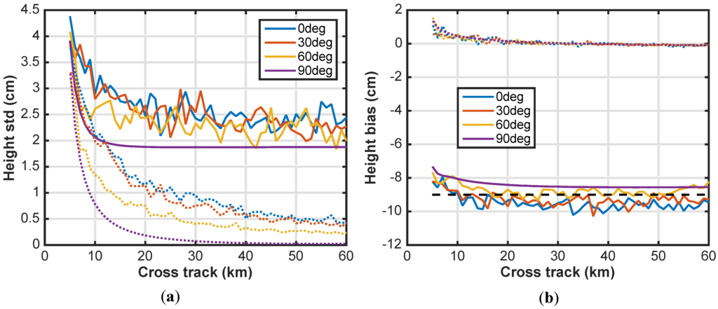 Remotesensing 07 14509 g005 1024