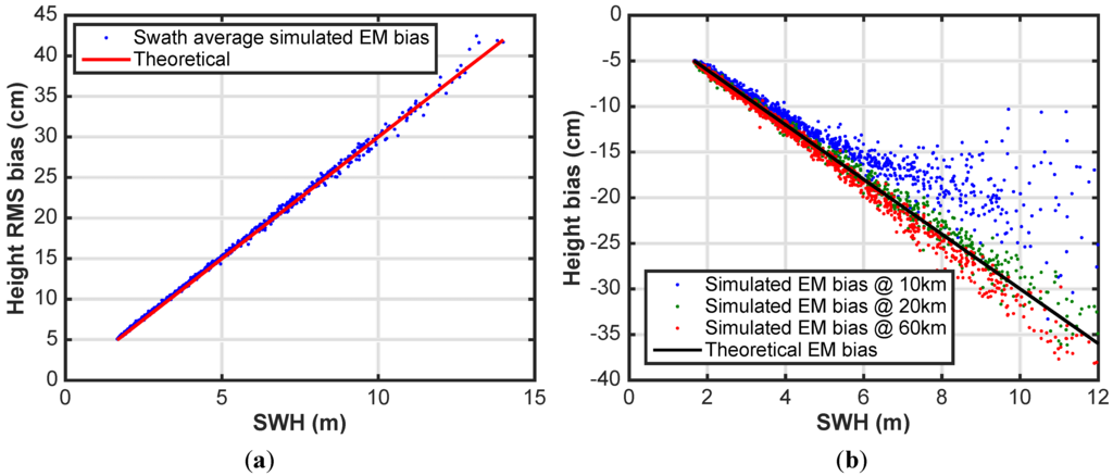 Remotesensing 07 14509 g007 1024