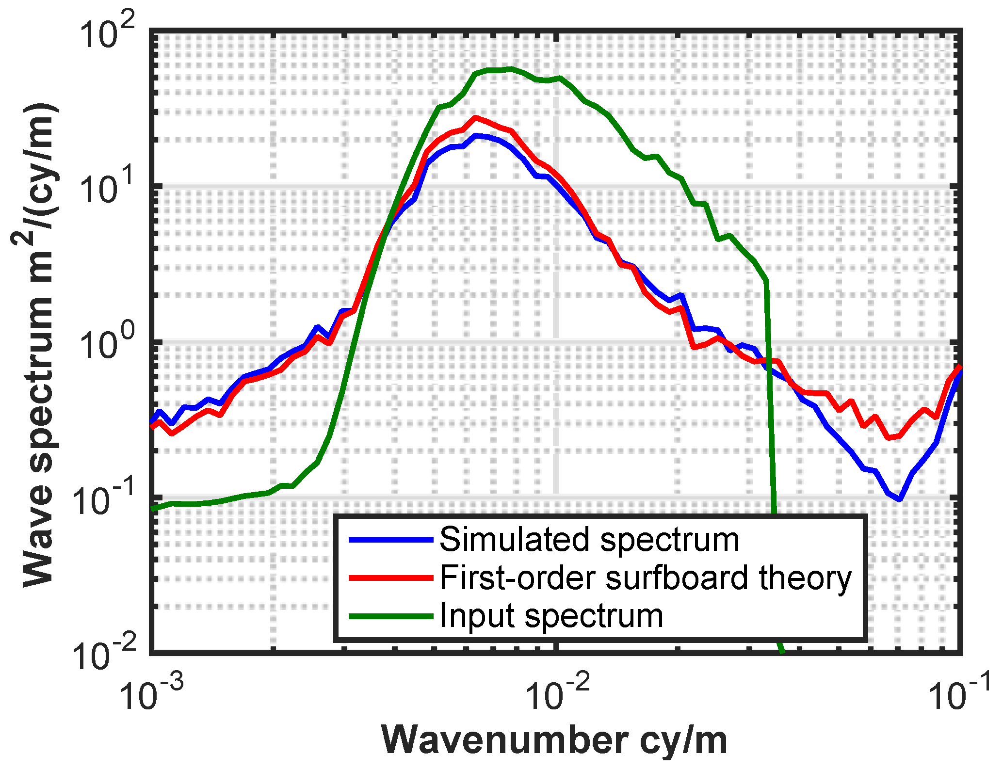 Remotesensing 07 14509 g010