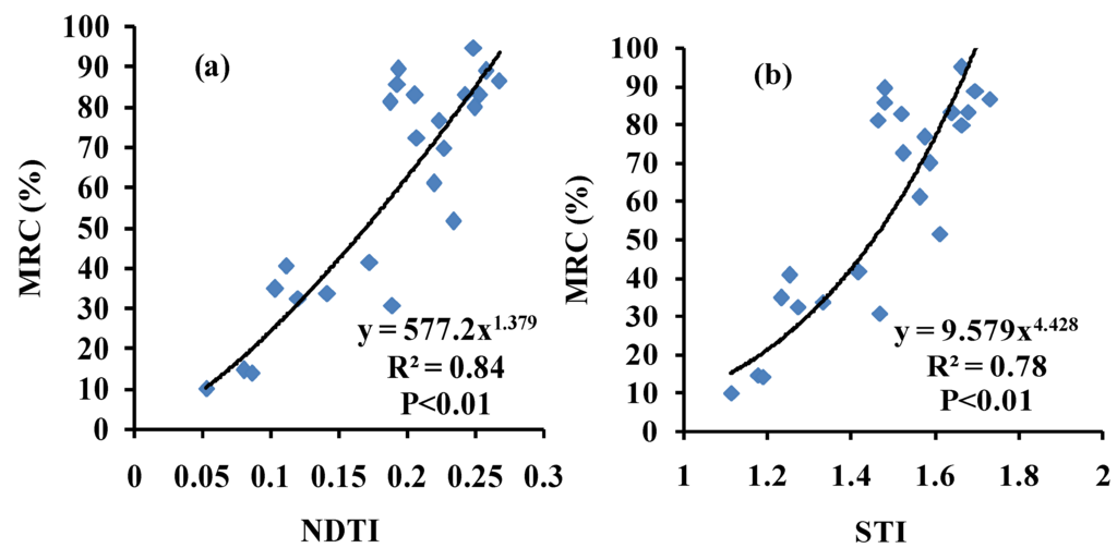 Remotesensing 07 14559 g003 1024
