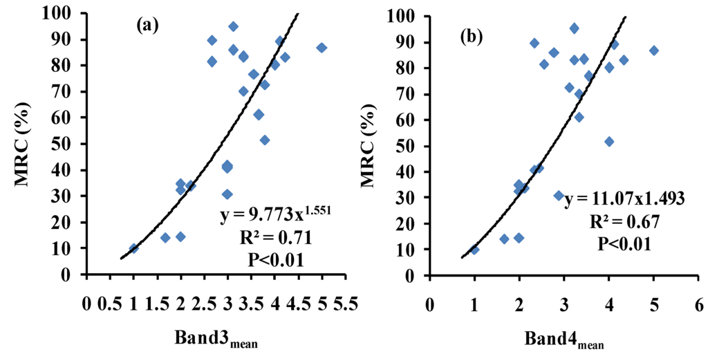 Remotesensing 07 14559 g004 1024