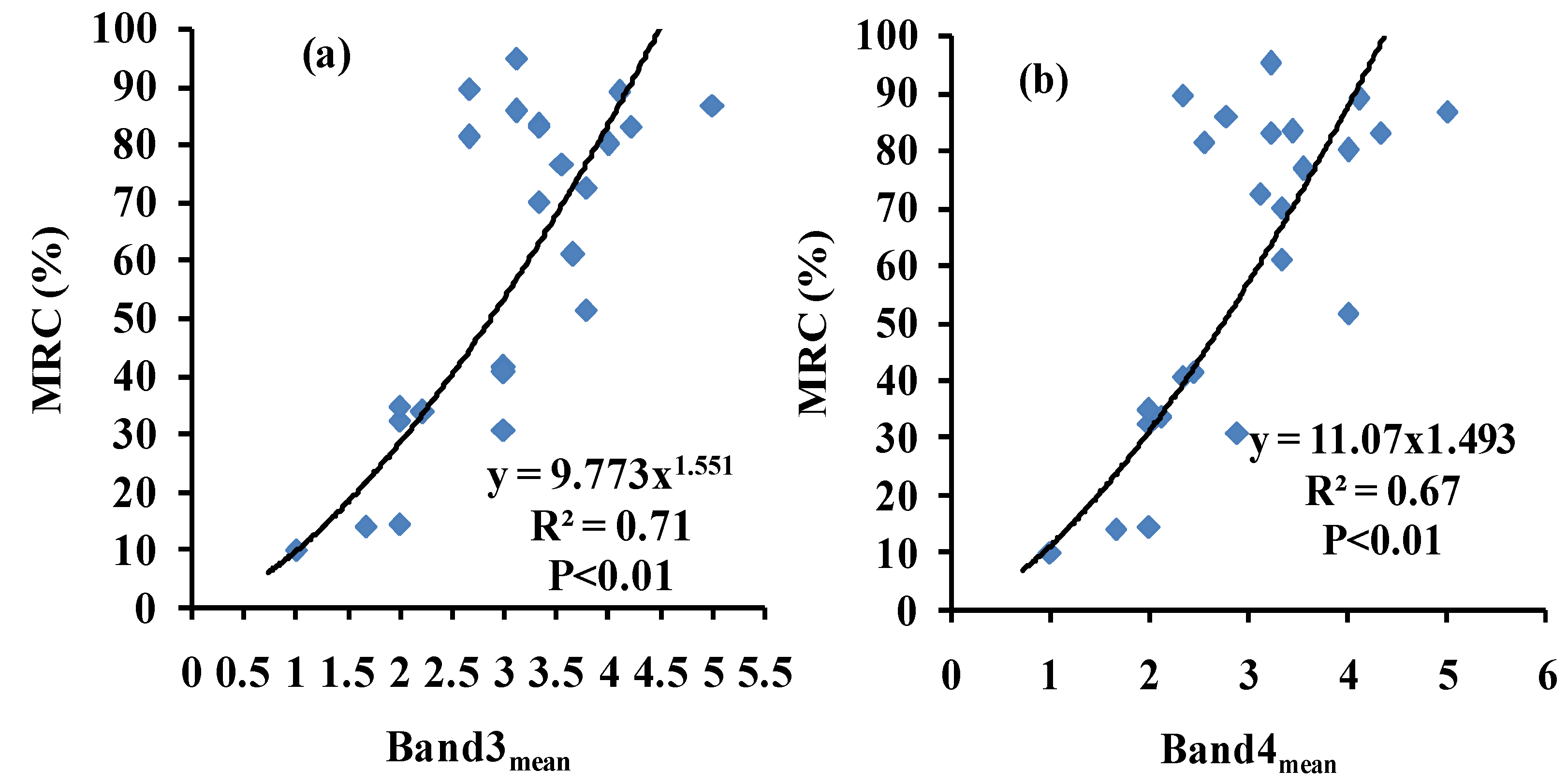 Remotesensing 07 14559 g004
