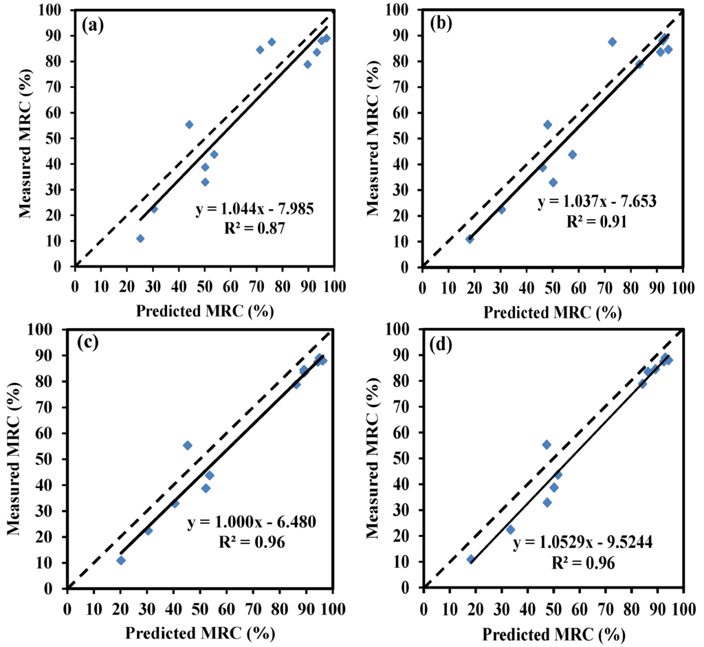 Remotesensing 07 14559 g005 1024