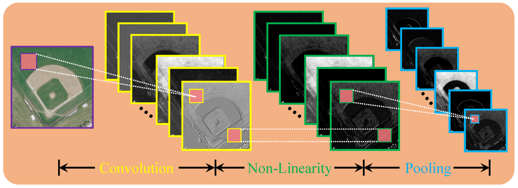 Remotesensing 07 14680 g001 1024