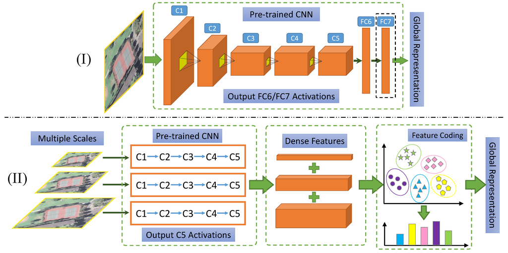 Remotesensing 07 14680 g003 1024