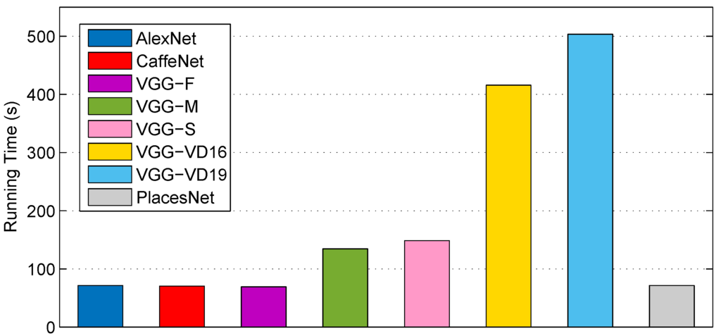 Remotesensing 07 14680 g006 1024