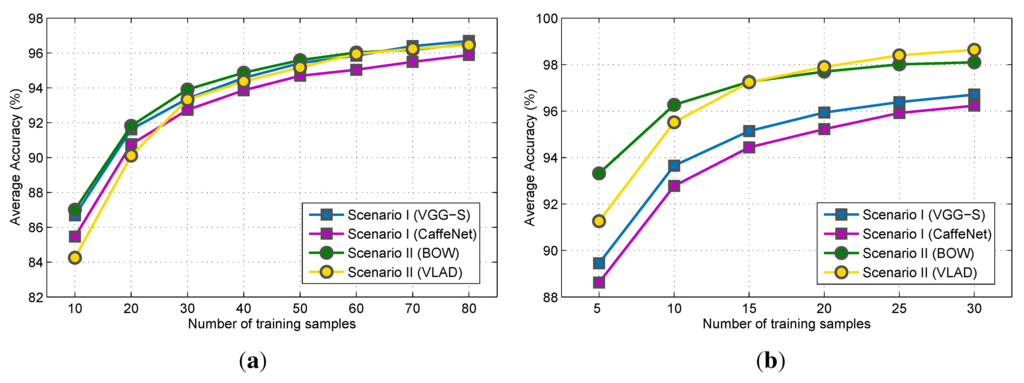 Remotesensing 07 14680 g009 1024