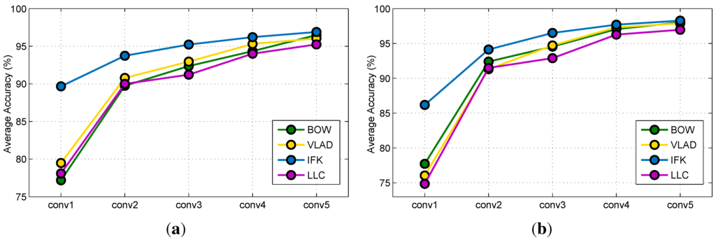 Remotesensing 07 14680 g010 1024