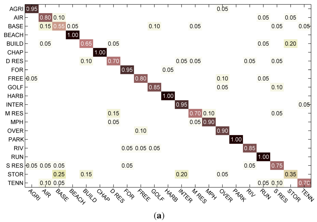 Remotesensing 07 14680 g011a 1024